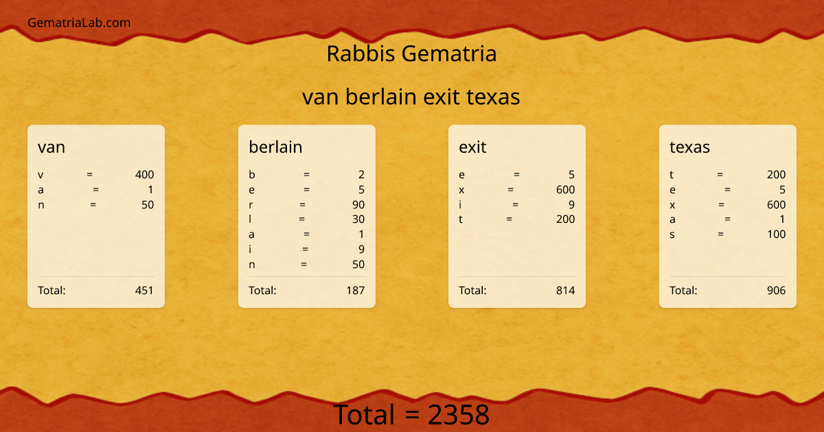 van berlain exit texas in rabbis Gematria